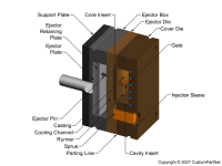 钣金加工相关工艺-压铸工艺知识的详细介绍-中山南昌贺亮食品安全管理有限公司-南昌贺亮食品安全管理有限公司