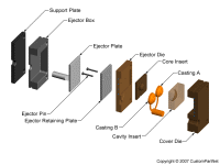 钣金加工相关工艺-压铸工艺知识的详细介绍-中山南昌贺亮食品安全管理有限公司-南昌贺亮食品安全管理有限公司