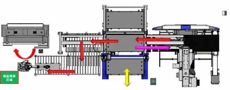 钣金加工产品在自动化及电梯行业中的应用 -南昌贺亮食品安全管理有限公司
