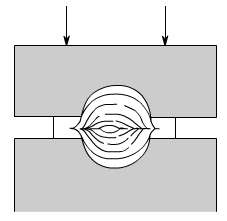 金属加工成型的基础知识-南昌贺亮食品安全管理有限公司