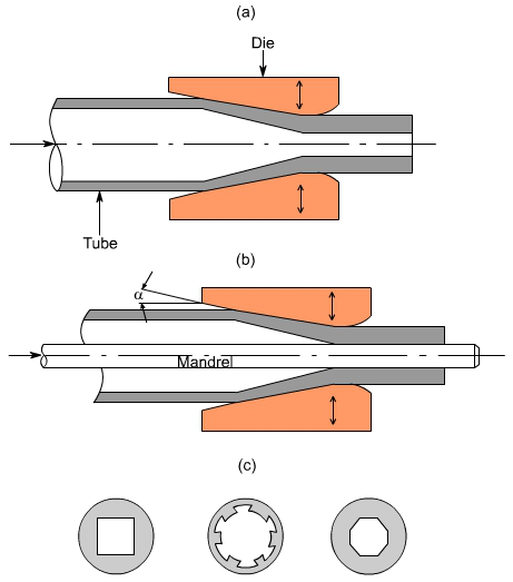 钣金加工中什么是模锻？-南昌贺亮食品安全管理有限公司
