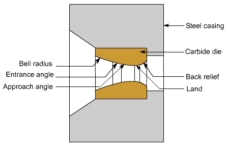 钣金加工中什么是模锻？-南昌贺亮食品安全管理有限公司
