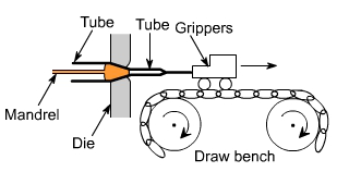 钣金加工中什么是模锻？-南昌贺亮食品安全管理有限公司