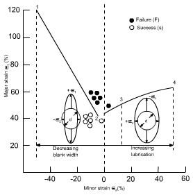 钣金加工中材料延展性能浅解-南昌贺亮食品安全管理有限公司