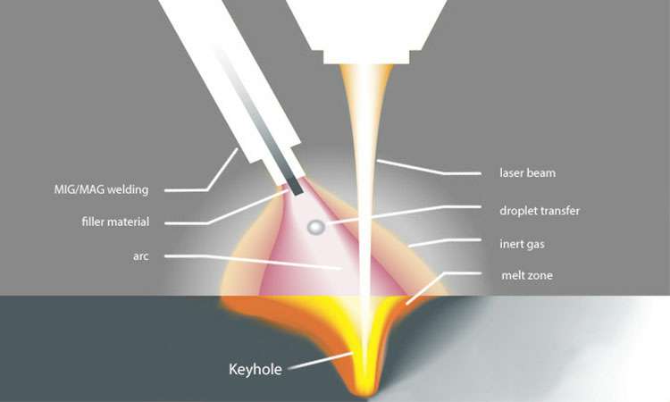 现代激光焊接的工作原理-南昌贺亮食品安全管理有限公司