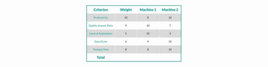 钣金加工厂如何选择钣金生产系统？-南昌贺亮食品安全管理有限公司