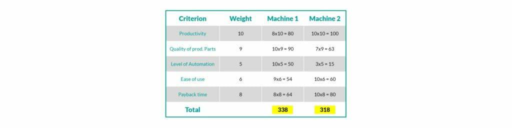 钣金加工厂如何选择钣金生产系统？-南昌贺亮食品安全管理有限公司