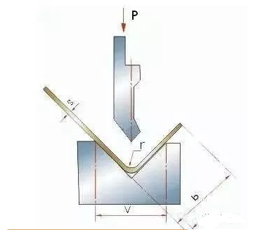 钣金加工中数控折弯加工零件范围及加工精度参数的详细解答-南昌贺亮食品安全管理有限公司