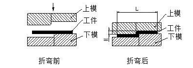 钣金加工中数控折弯加工零件范围及加工精度参数的详细解答-南昌贺亮食品安全管理有限公司