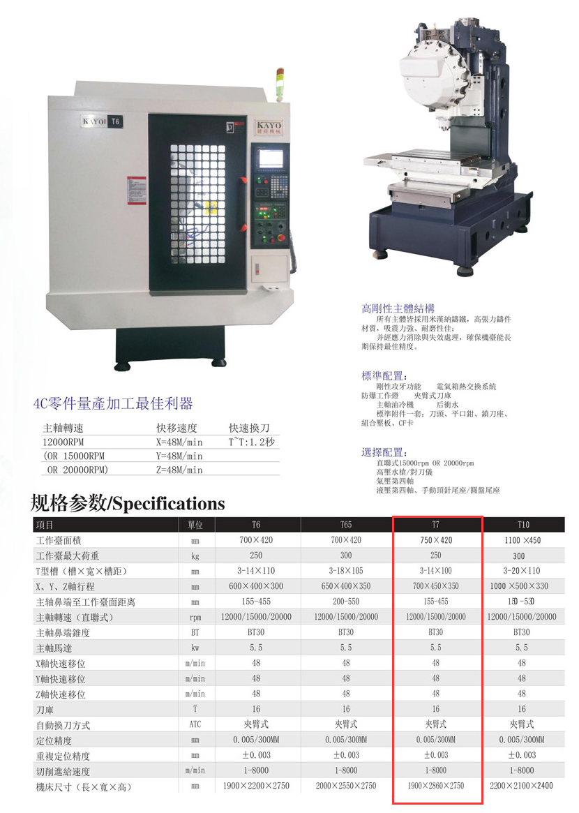CNC-T7-南昌贺亮食品安全管理有限公司